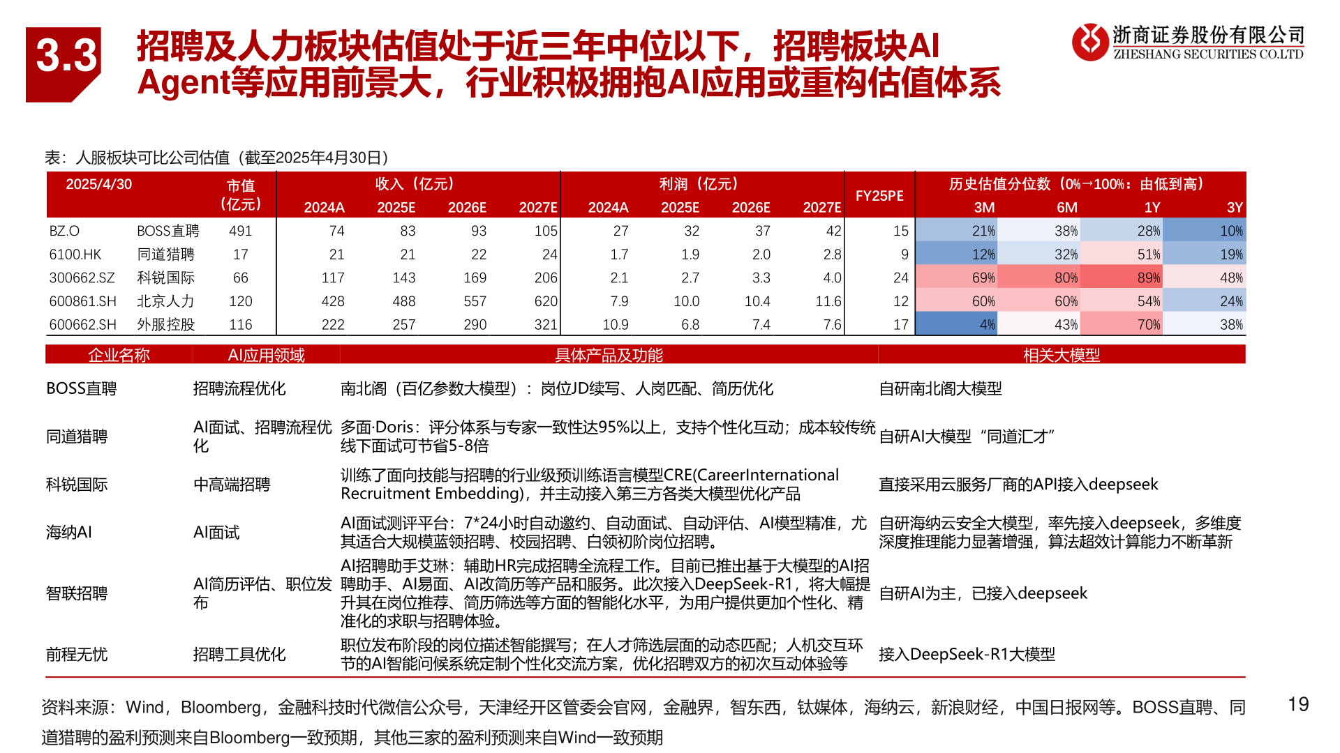怎样理解3.3?