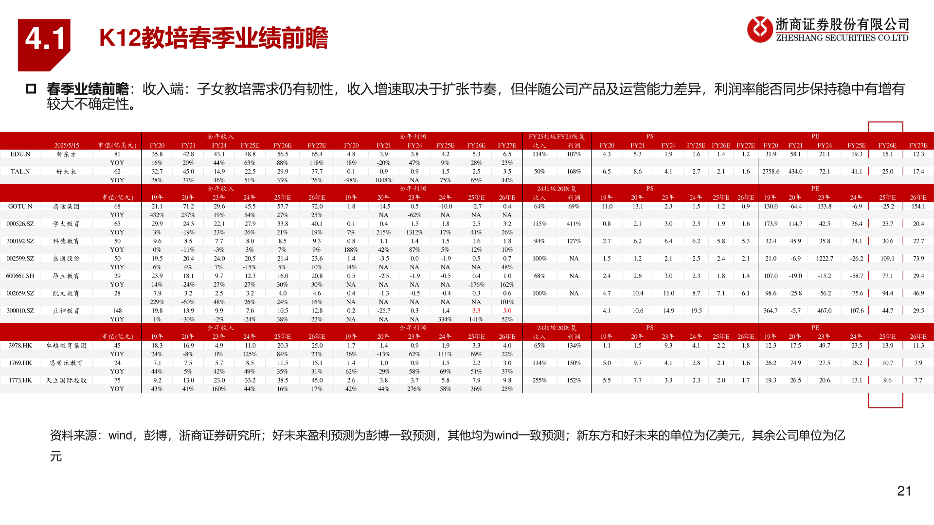 如何了解4.1?
