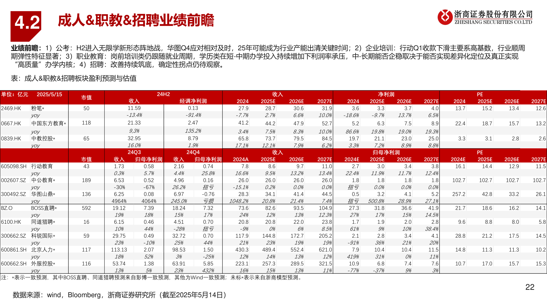 咨询大家4.2?