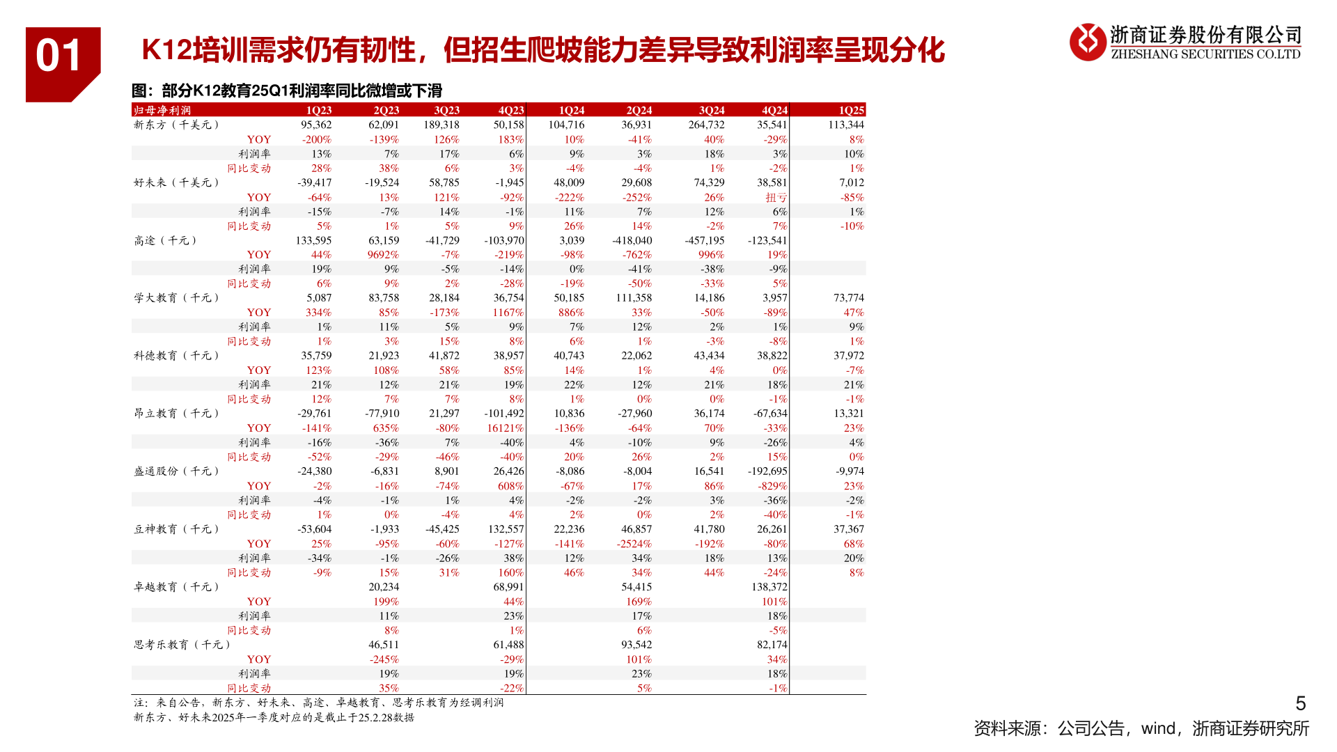 各位网友请教一下01?