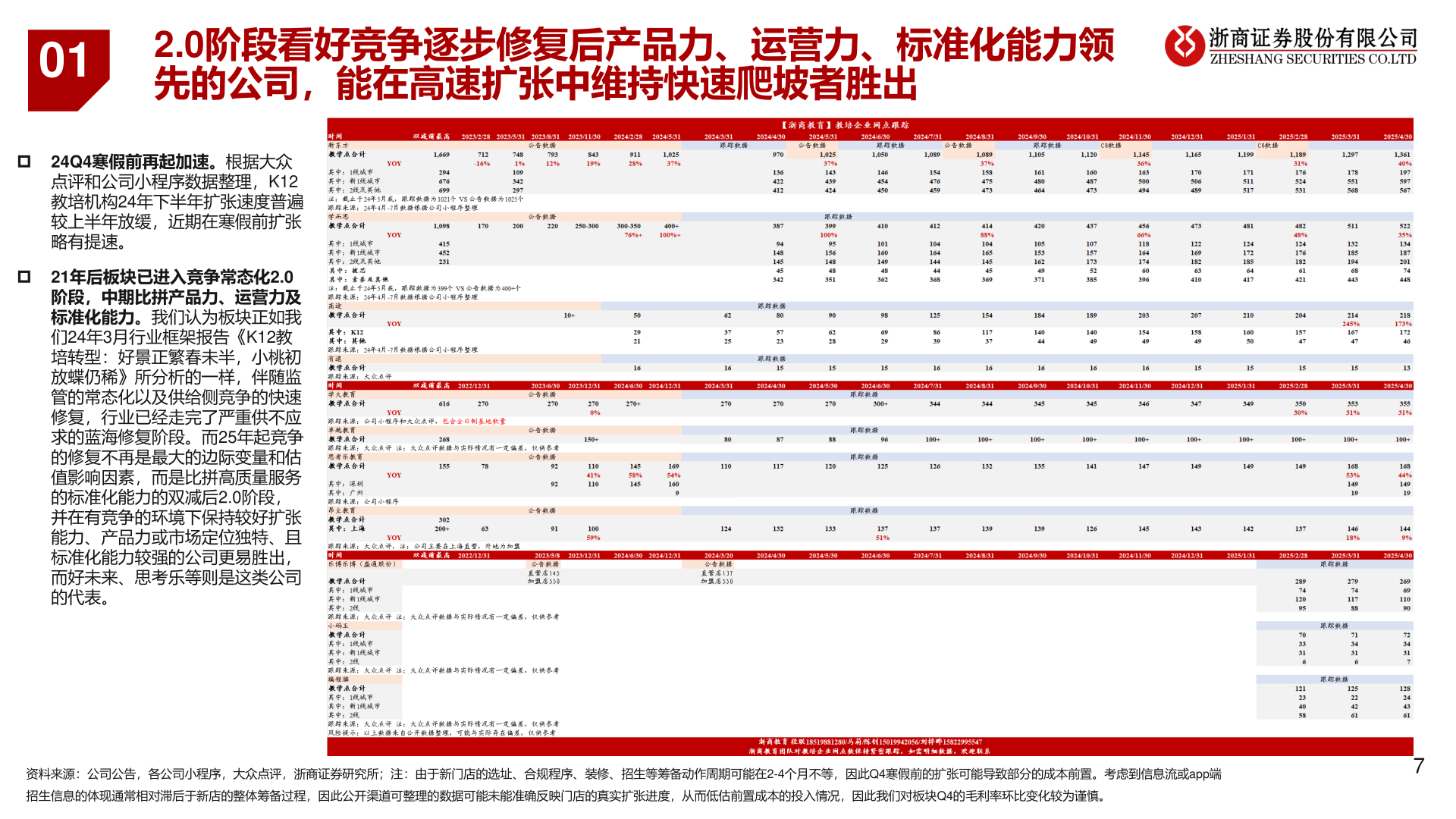 想关注一下01?