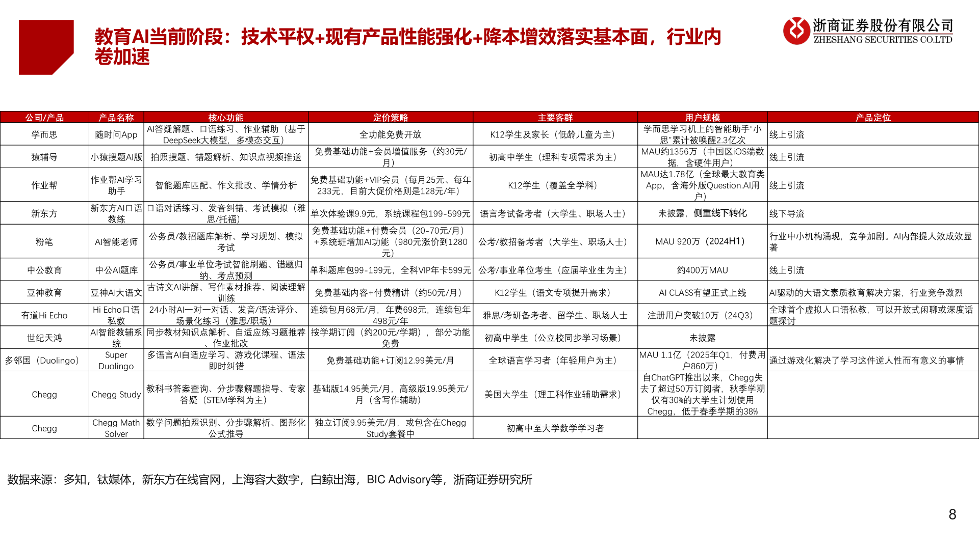 如何才能教育AI当前阶段:技术平权+现有产品性能强化+降本增效落实基本面,行业内?