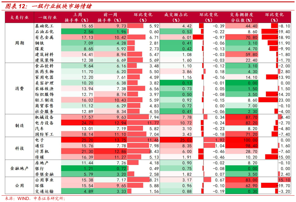 如何了解一级行业板块市场情绪
