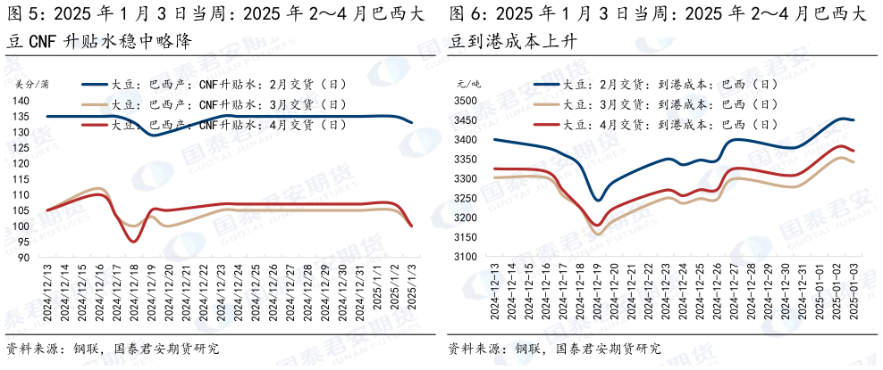 各位网友请教一下2025 年 1 月 3 日当周：2025 年 24 月巴西大 2025 年 1 月 3 日当周：2025 年 24 月巴西大