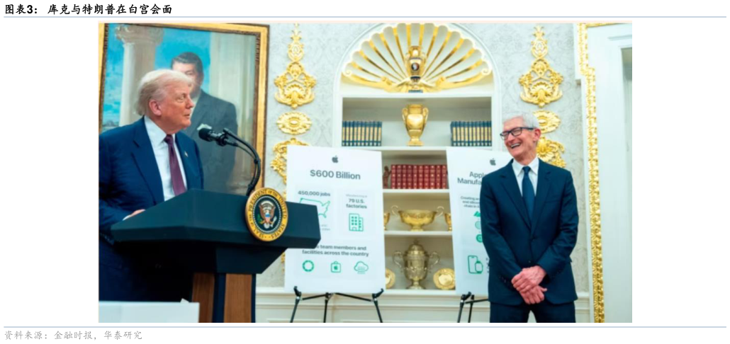 你知道库克与特朗普在白宫会面