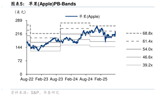 你知道苹果ApplePB-Bands