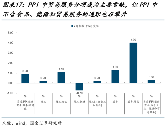 谁知道PPI中贸易服务分项成为主要贡献，但PPI中