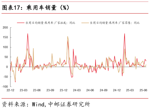 如何了解乘用车销量（%）