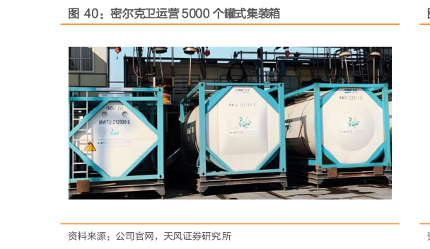 谁知道密尔克卫运营 5000 个罐式集装箱