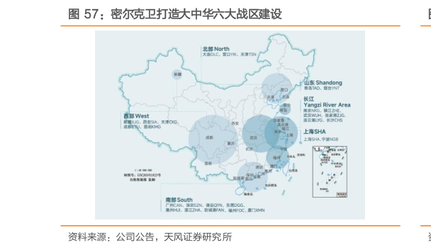 各位网友请教一下密尔克卫打造大中华六大战区建设