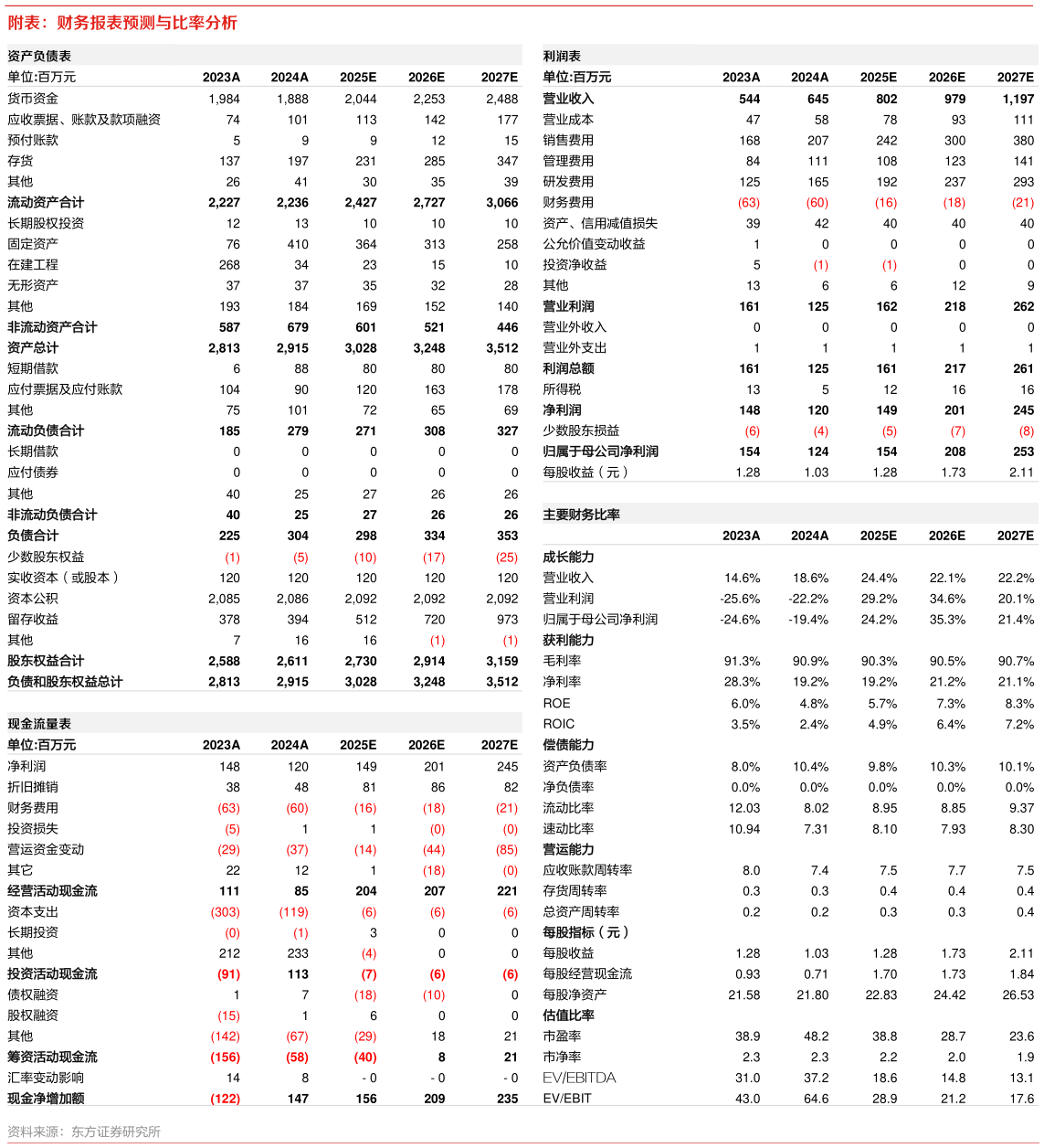 咨询大家附表：财务报表预测与比率分析