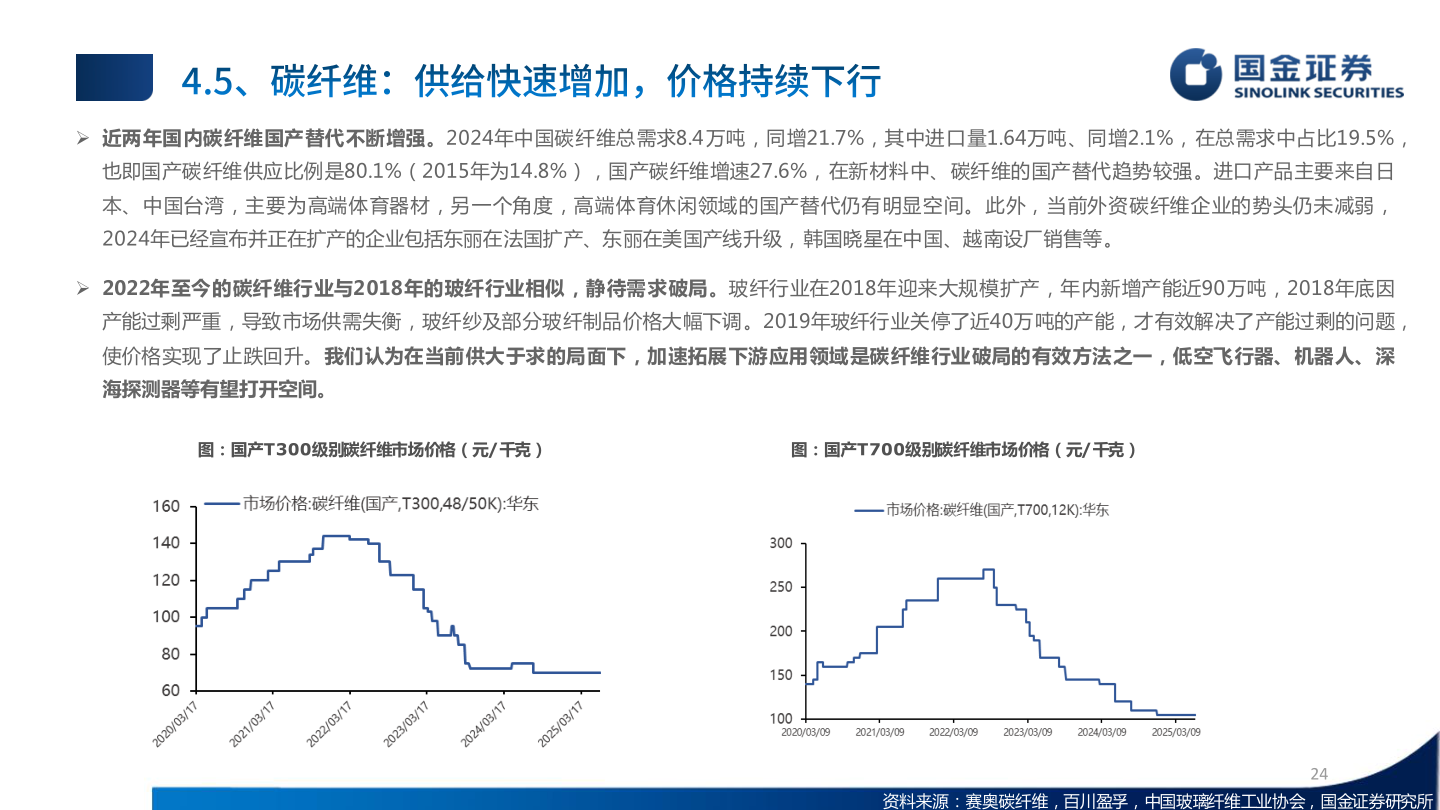 各位网友请教一下 近两年国内碳纤维国产替代不断增强。2024年中国碳纤维总需求8.4 万吨，同增21.7%，其中进口量1.64万吨、同增2.1%，在总需求中占比19.5%，
