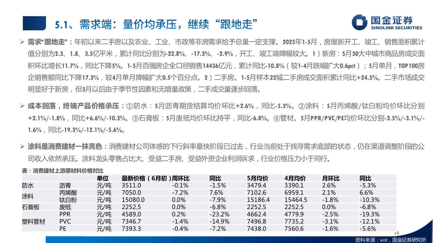 如何了解 需求“跟地走”：年初以来二手房以及农业、工业、市政等非房需求给予总量一定支撑。2025年1-5月，房屋新开工、竣工、销售面积累计