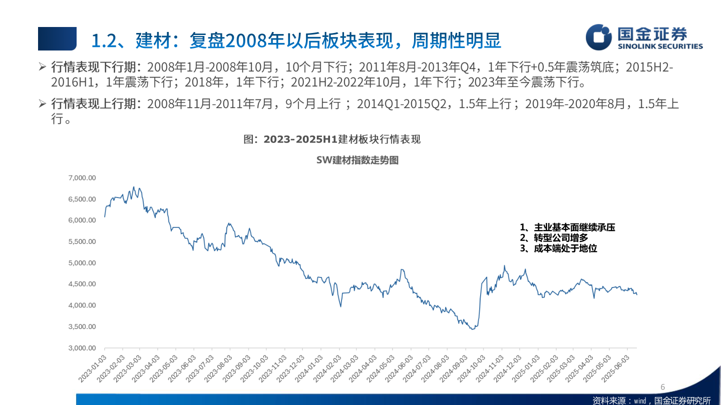 一起讨论下
