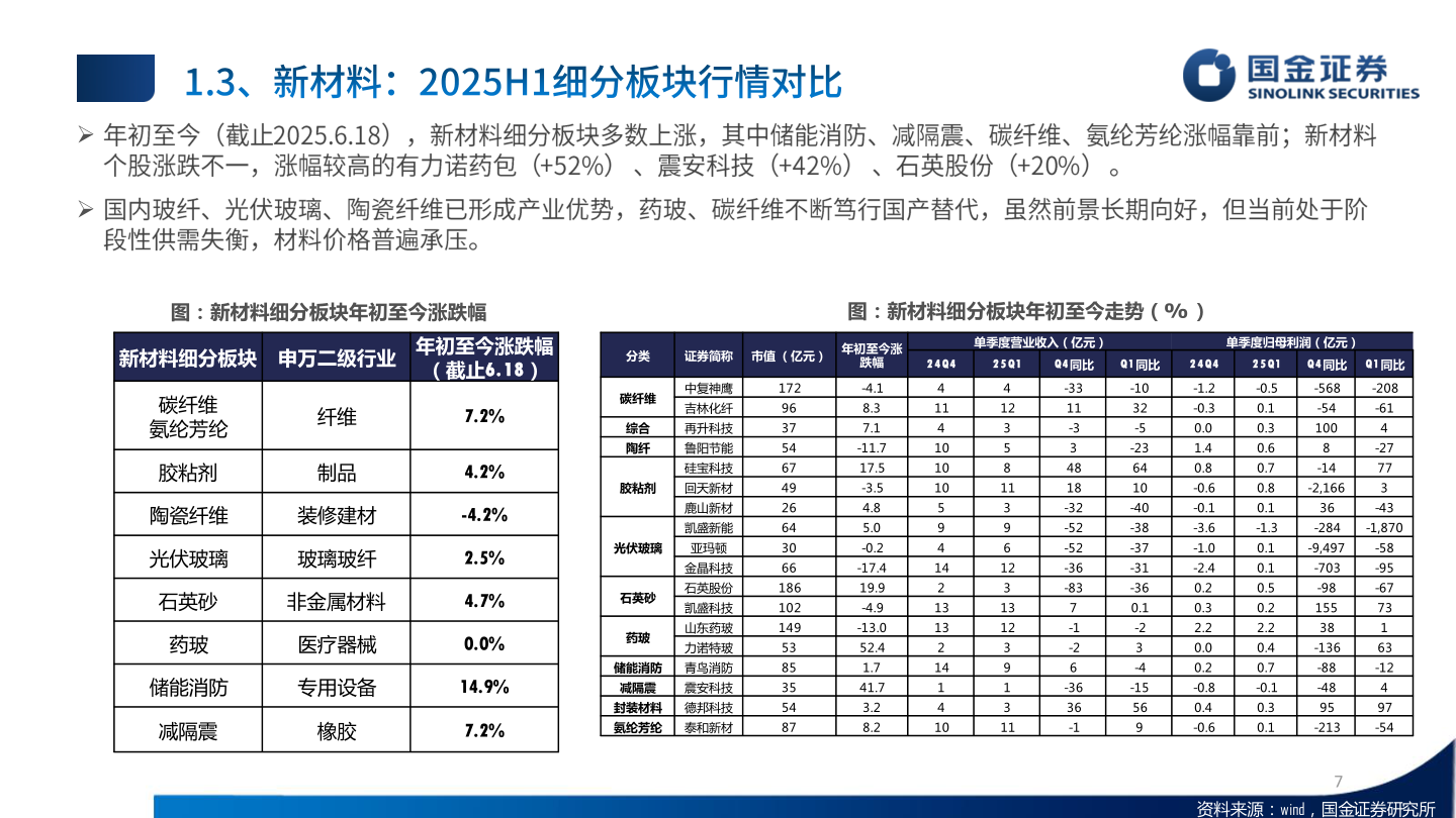 各位网友请教一下