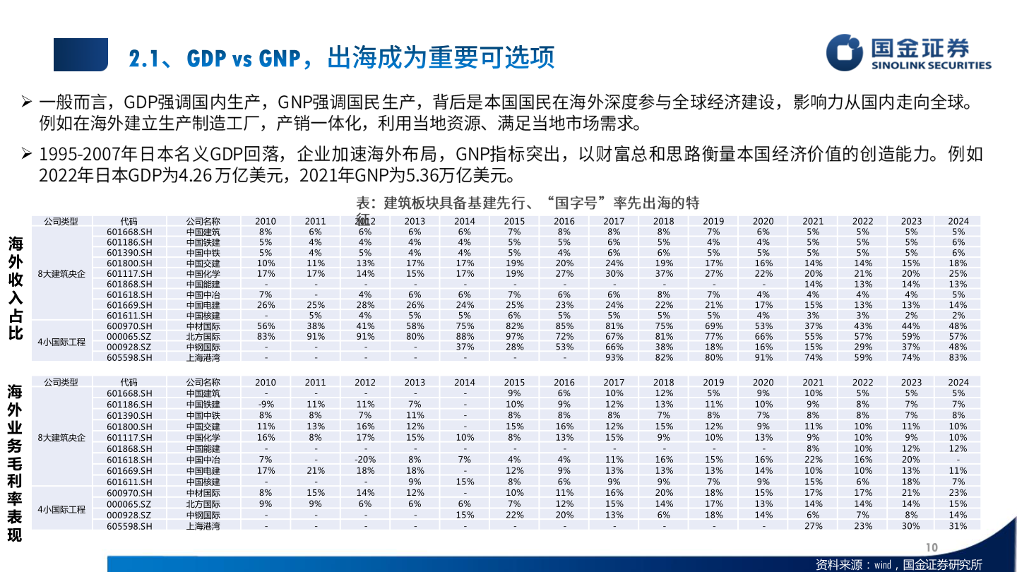 咨询下各位