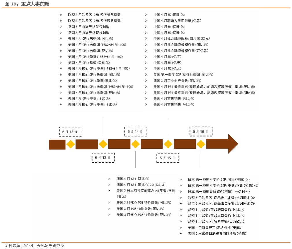 谁能回答重点大事前瞻