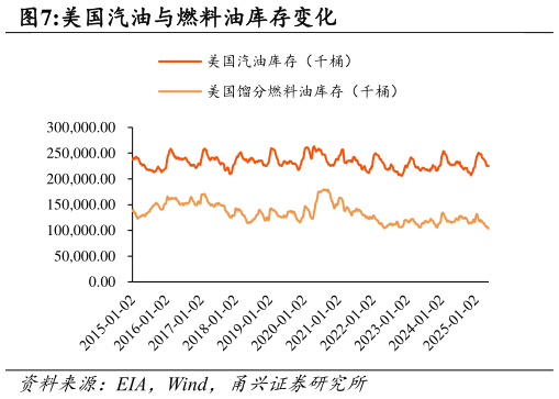 如何解释美国汽油与燃料油库存变化
