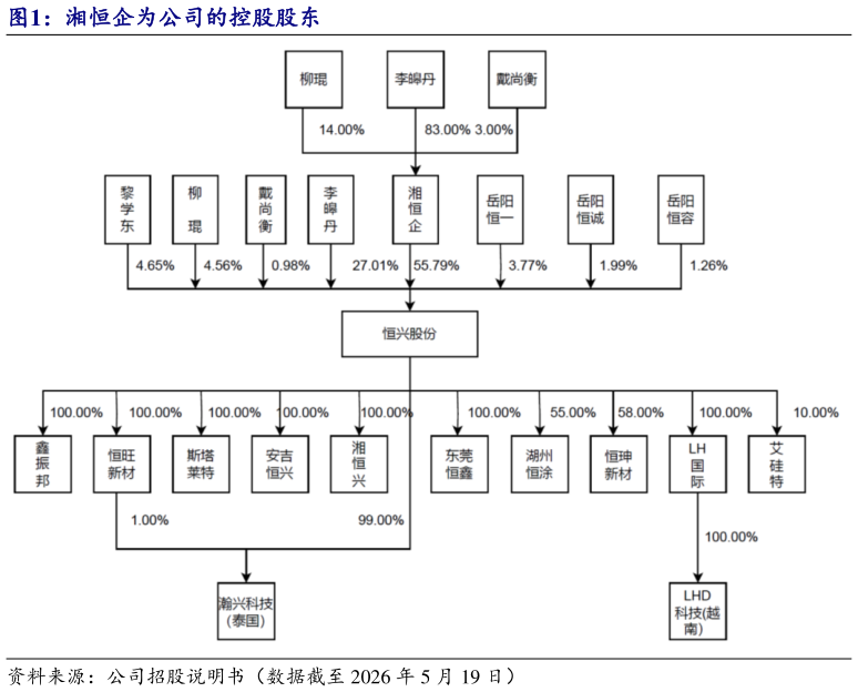 怎样理解湘恒企为公司的控股股东
