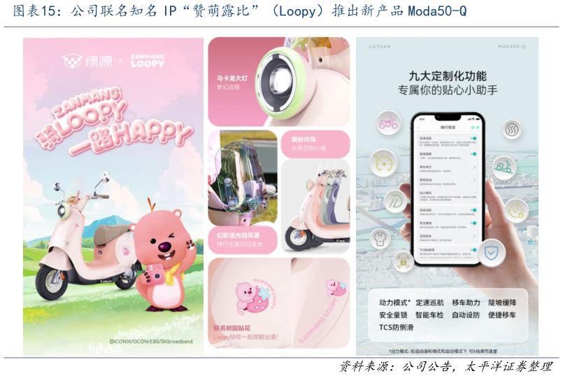 我想了解一下公司联名知名 IP“赞萌露比”（Loopy）推出新产品 Moda50-Q