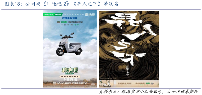 想问下各位网友公司与种地吧 2异人之下等联名