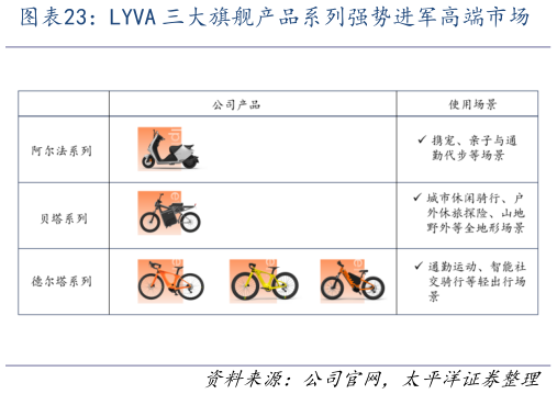 咨询大家LYVA 三大旗舰产品系列强势进军高端市场