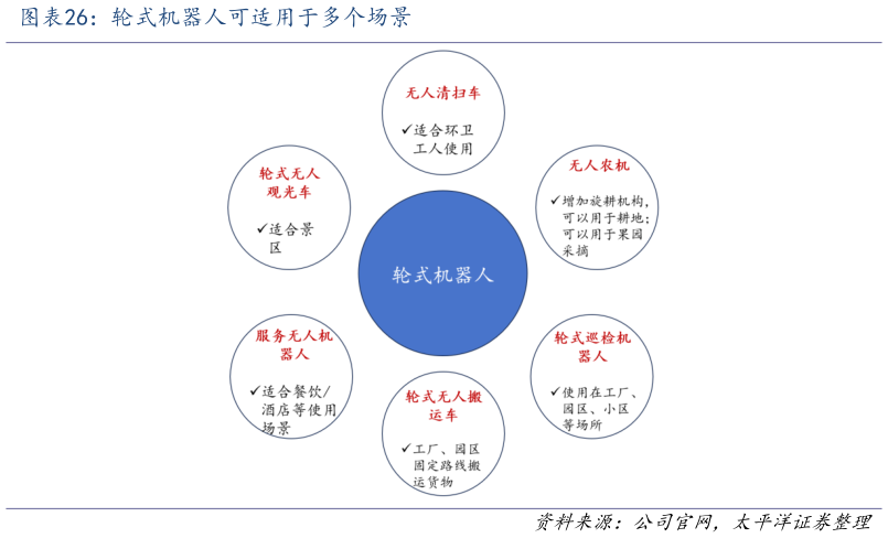 咨询下各位轮式机器人可适用于多个场景