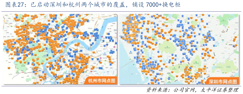 谁能回答已启动深圳和杭州两个城市的覆盖，铺设 7000换电柜