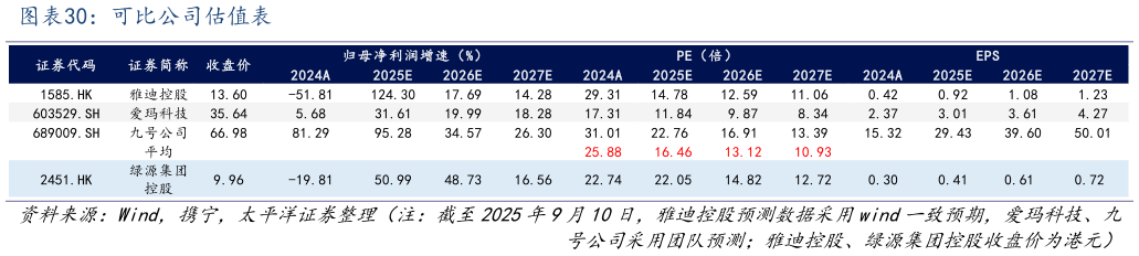 一起讨论下可比公司估值表