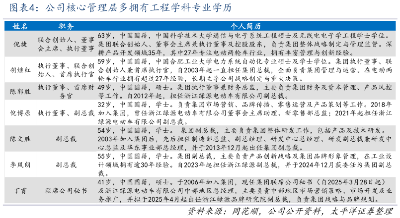 谁能回答公司核心管理层多拥有工程学科专业学历