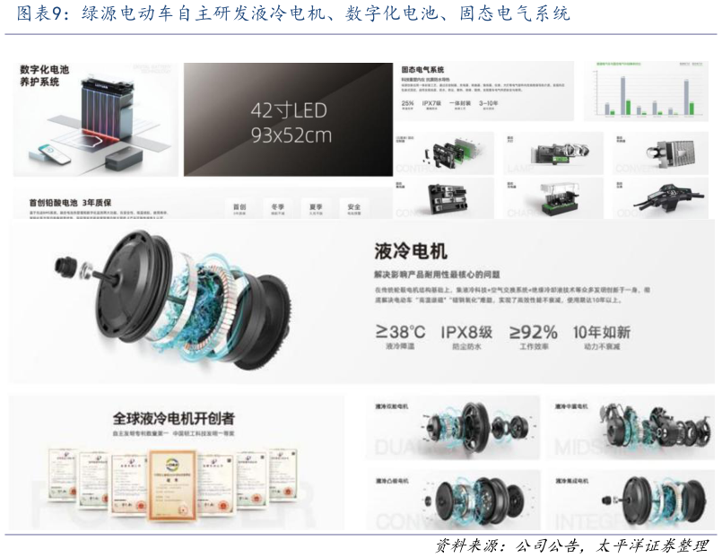 你知道绿源电动车自主研发液冷电机、数字化电池、固态电气系统