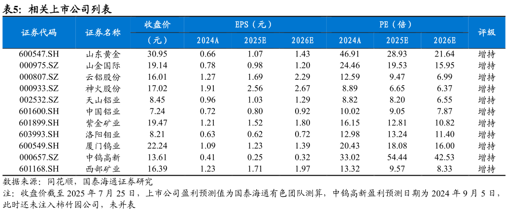 咨询大家相关上市公司列表