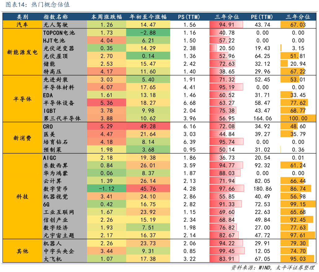 想问下各位网友热门概念估值