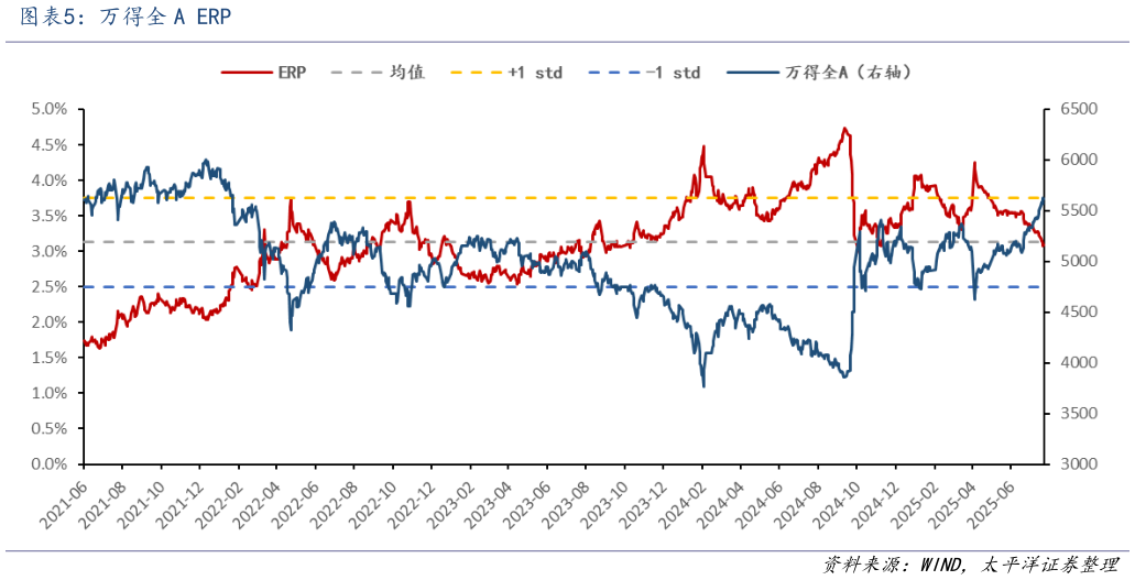 你知道万得全 A ERP
