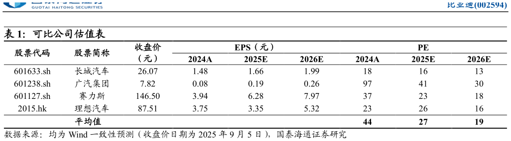 咨询下各位可比公司估值表