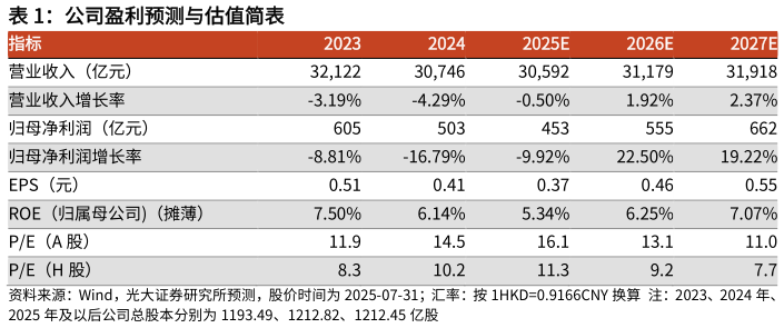 咨询下各位公司盈利预测与估值简表 