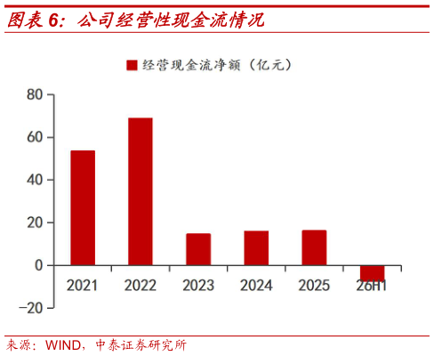 如何了解公司经营性现金流情况?