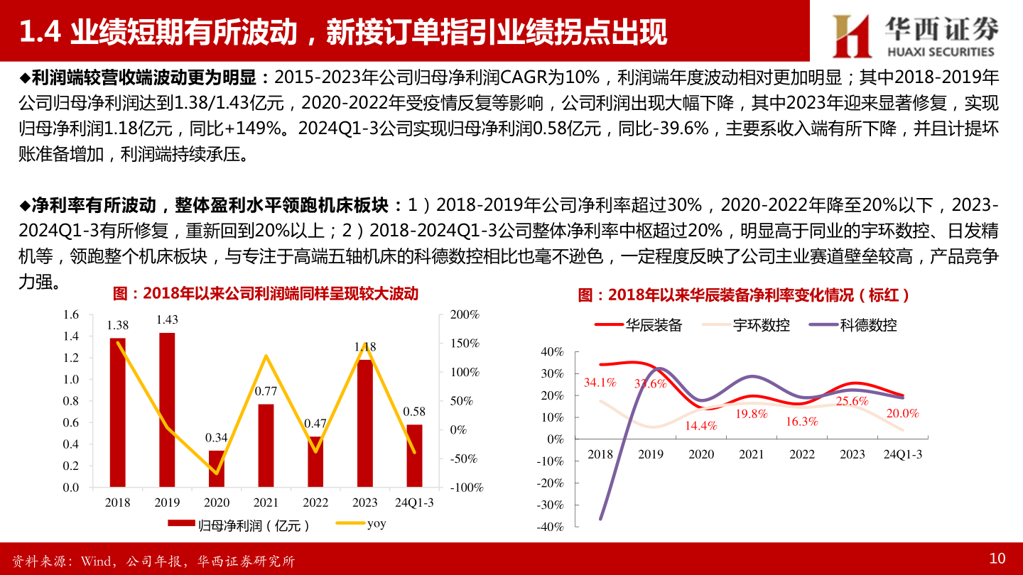 一起讨论下1.4 业绩短期有所波动，新接订单指引业绩拐点出现