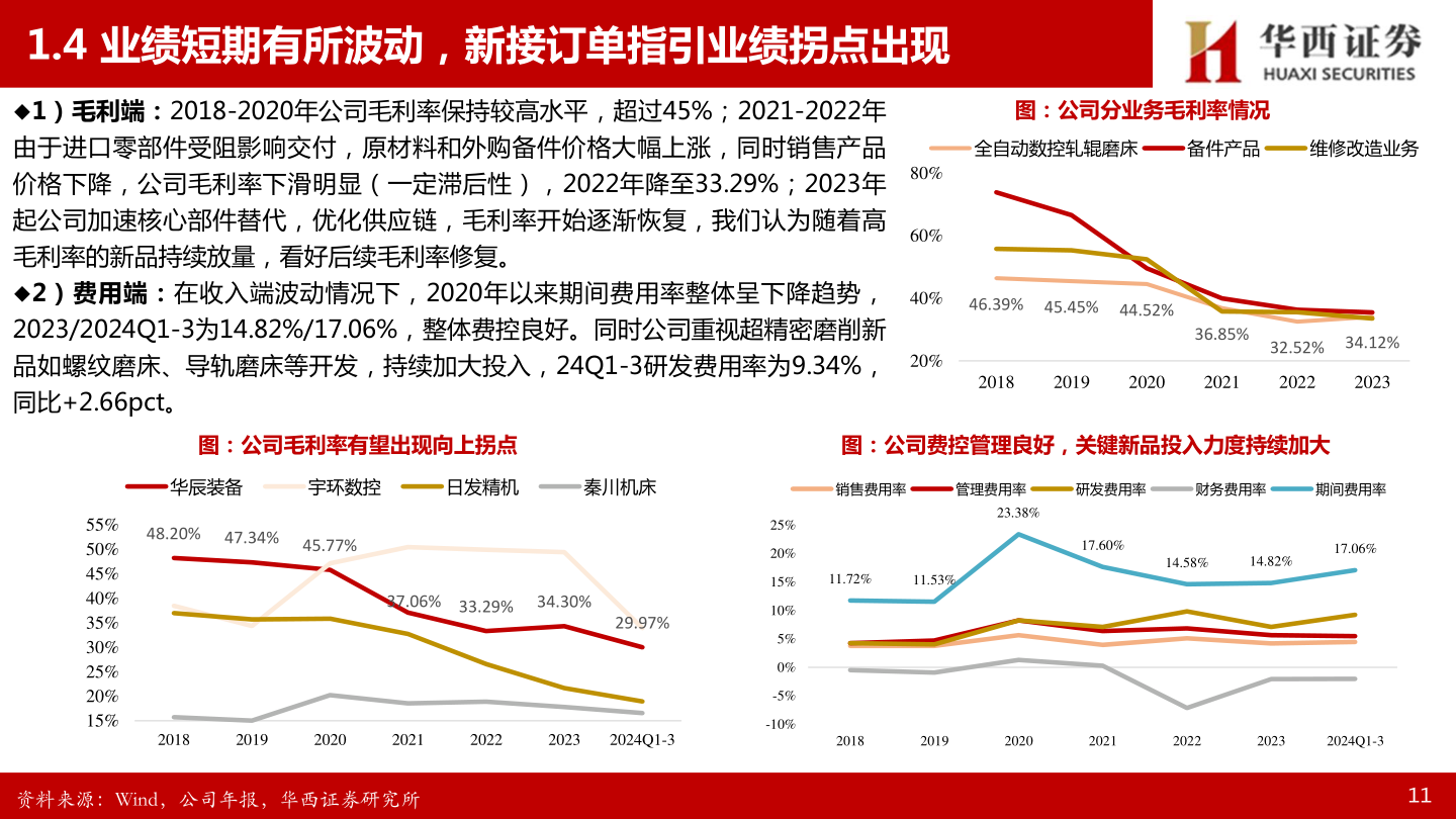如何了解1.4 业绩短期有所波动，新接订单指引业绩拐点出现