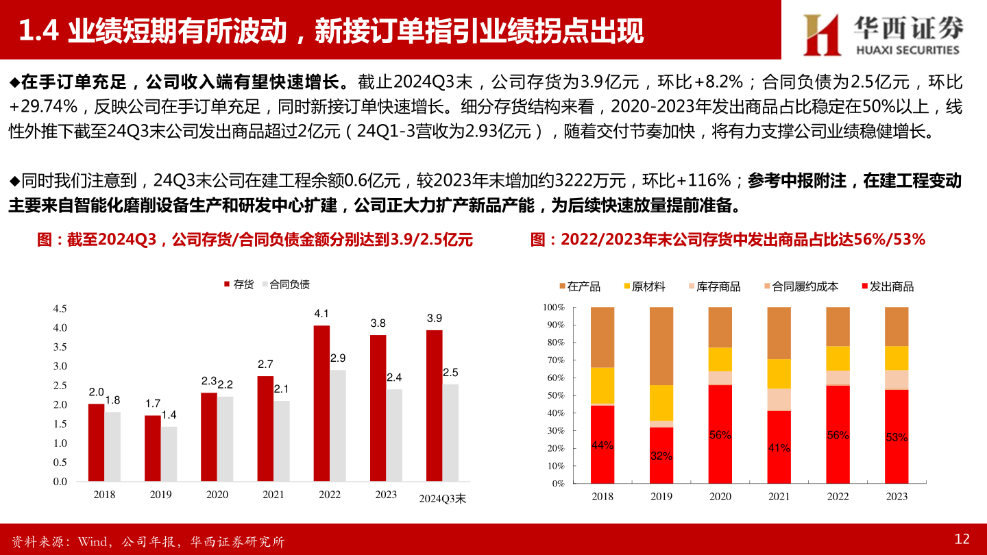 咨询下各位1.4 业绩短期有所波动，新接订单指引业绩拐点出现