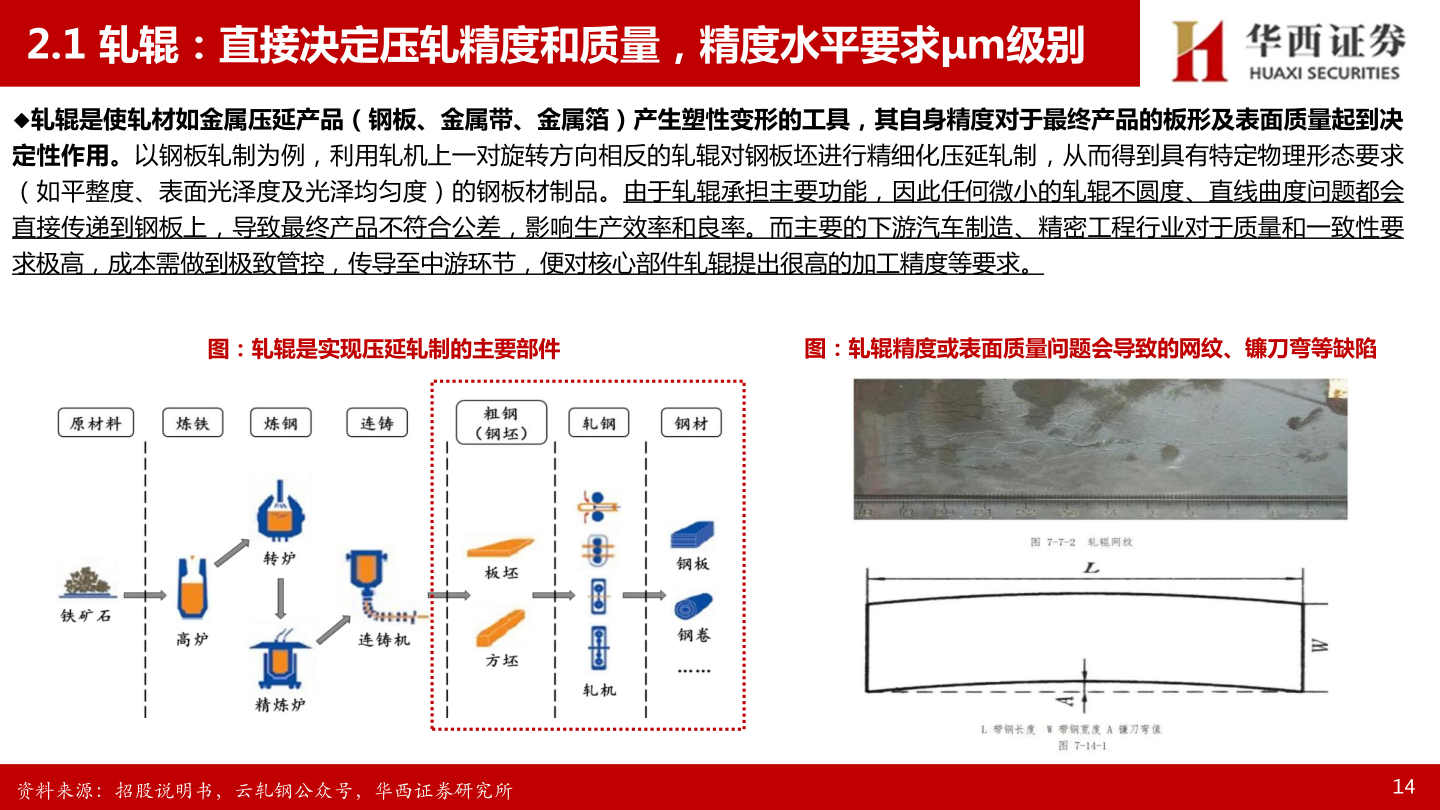 想问下各位网友2.1 轧辊：直接决定压轧精度和质量，精度水平要求μm级别