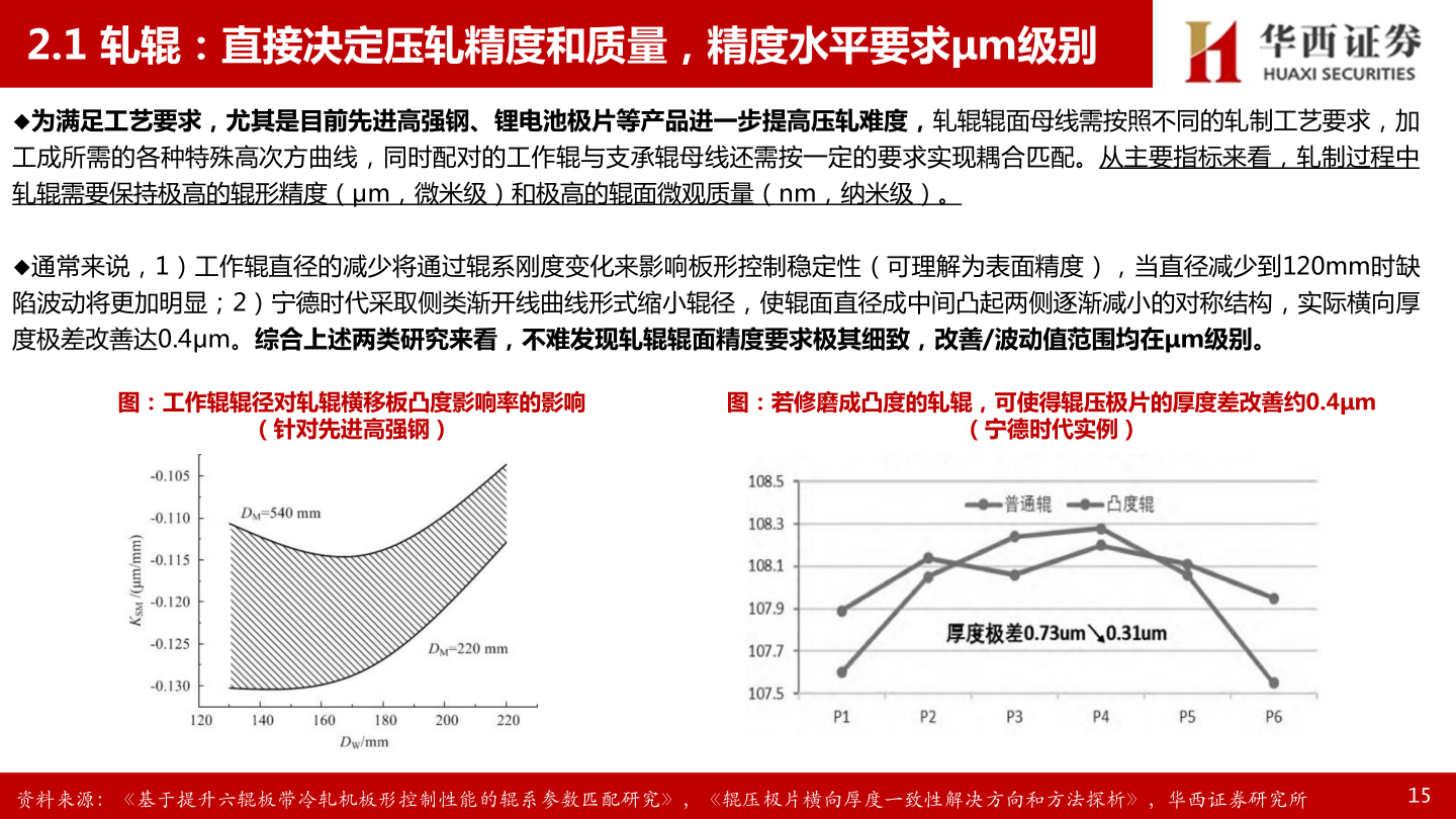 咨询大家2.1 轧辊：直接决定压轧精度和质量，精度水平要求μm级别