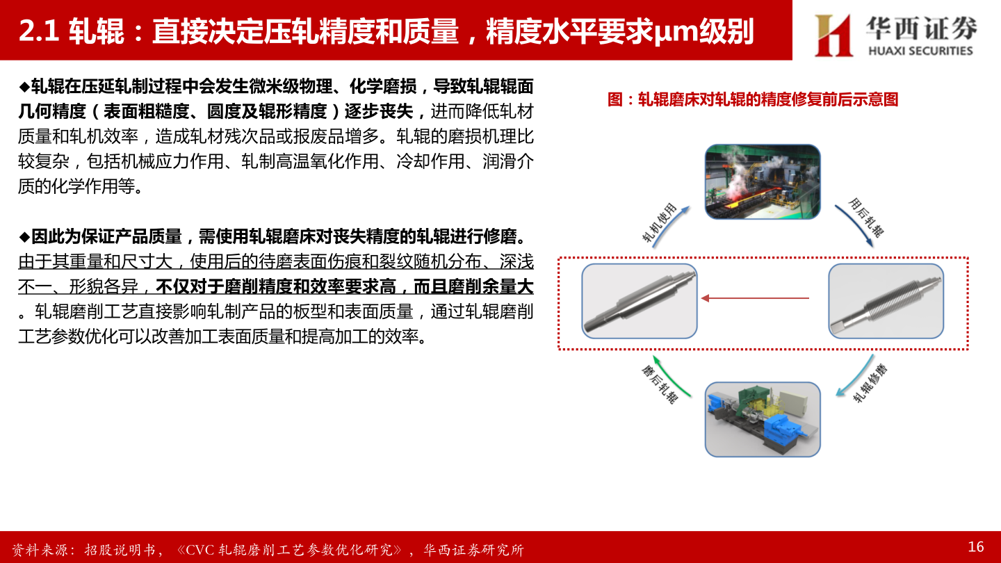谁能回答2.1 轧辊：直接决定压轧精度和质量，精度水平要求μm级别