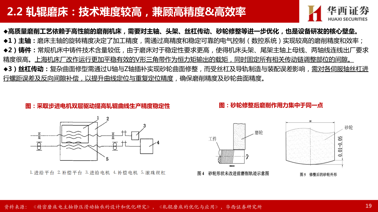 如何看待2.2 轧辊磨床：技术难度较高，兼顾高精度&高效率