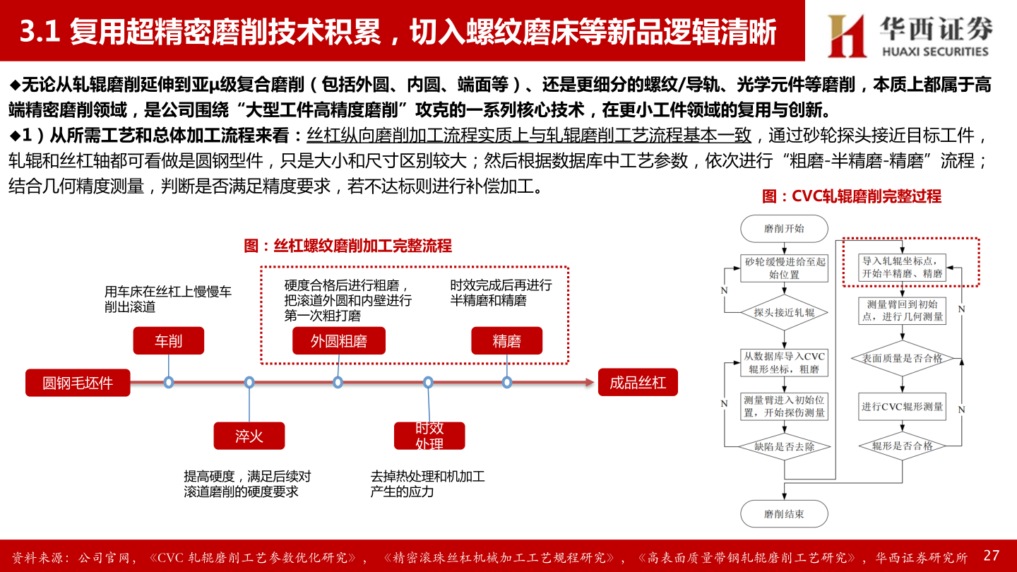 怎样理解3.1 复用超精密磨削技术积累，切入螺纹磨床等新品逻辑清晰