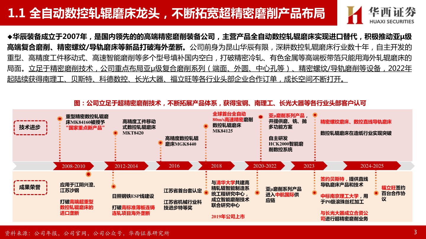 请问一下1.1 全自动数控轧辊磨床龙头，不断拓宽超精密磨削产品布局