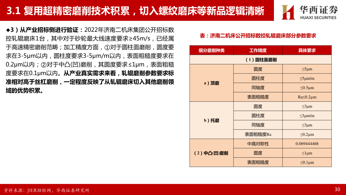 如何了解3.1 复用超精密磨削技术积累，切入螺纹磨床等新品逻辑清晰