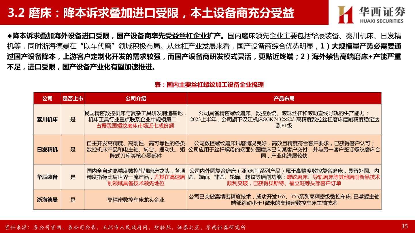 如何了解3.2 磨床：降本诉求叠加进口受限，本土设备商充分受益