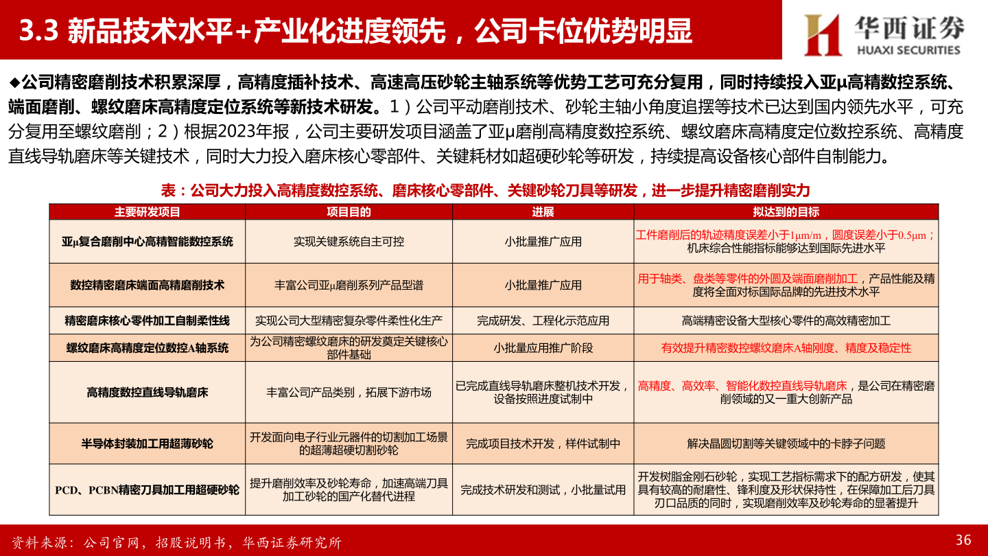 你知道3.3 新品技术水平+产业化进度领先，公司卡位优势明显