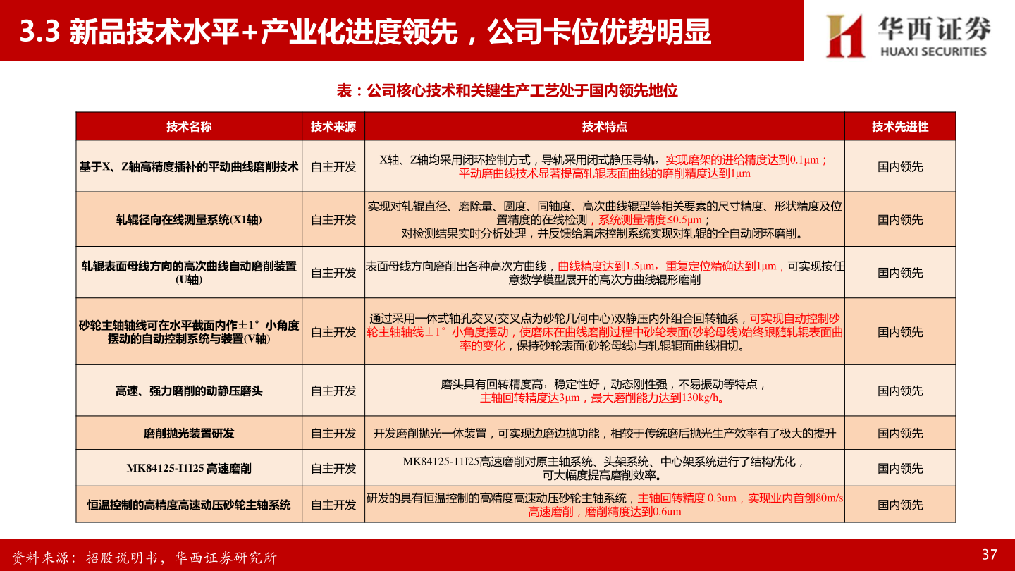 如何了解3.3 新品技术水平+产业化进度领先，公司卡位优势明显